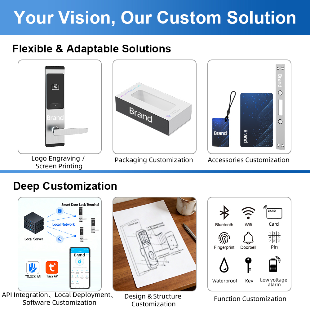 smart door lock hotel