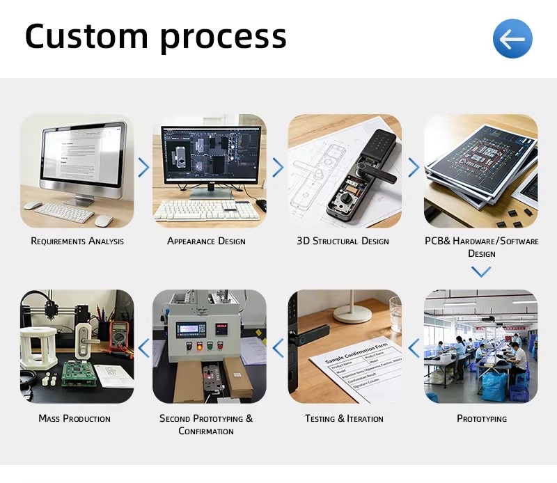 OEM smart lock